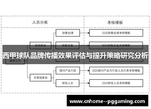 西甲球队品牌传播效果评估与提升策略研究分析