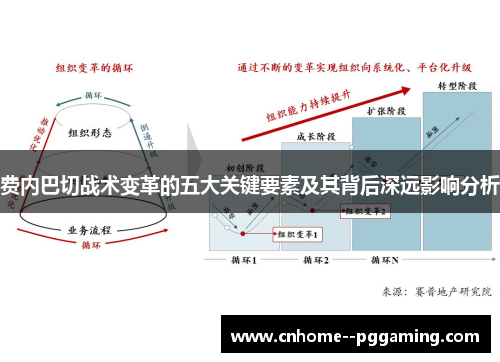 费内巴切战术变革的五大关键要素及其背后深远影响分析