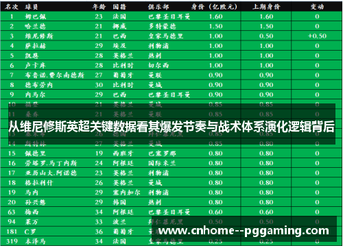 从维尼修斯英超关键数据看其爆发节奏与战术体系演化逻辑背后