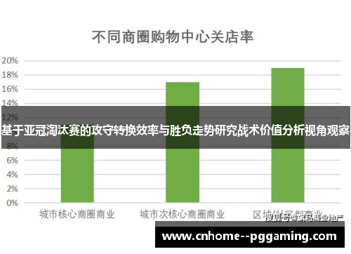 基于亚冠淘汰赛的攻守转换效率与胜负走势研究战术价值分析视角观察