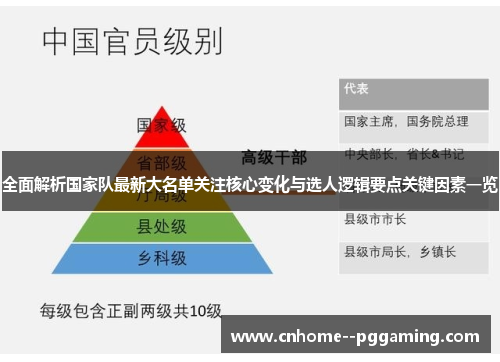 全面解析国家队最新大名单关注核心变化与选人逻辑要点关键因素一览 全面解析国家队最新大名单关注核心变化与选人逻辑要点关键因素一览