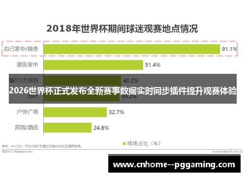 2026世界杯正式发布全新赛事数据实时同步插件提升观赛体验 2026世界杯正式发布全新赛事数据实时同步插件提升观赛体验