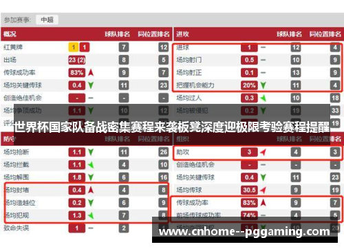 世界杯国家队备战密集赛程来袭板凳深度迎极限考验赛程提醒 世界杯国家队备战密集赛程来袭板凳深度迎极限考验赛程提醒