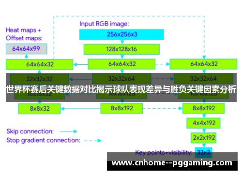 世界杯赛后关键数据对比揭示球队表现差异与胜负关键因素分析 世界杯赛后关键数据对比揭示球队表现差异与胜负关键因素分析