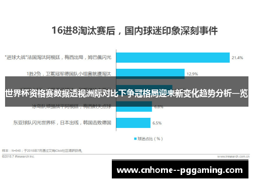 世界杯资格赛数据透视洲际对比下争冠格局迎来新变化趋势分析一览 世界杯资格赛数据透视洲际对比下争冠格局迎来新变化趋势分析一览