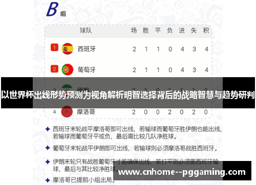 以世界杯出线形势预测为视角解析明智选择背后的战略智慧与趋势研判 以世界杯出线形势预测为视角解析明智选择背后的战略智慧与趋势研判