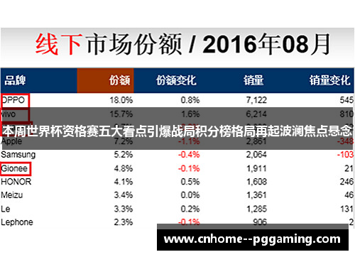 本周世界杯资格赛五大看点引爆战局积分榜格局再起波澜焦点悬念