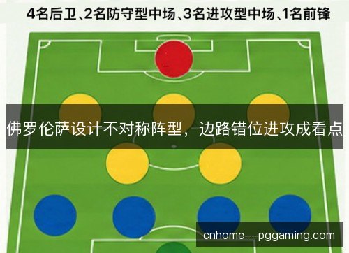 佛罗伦萨设计不对称阵型，边路错位进攻成看点